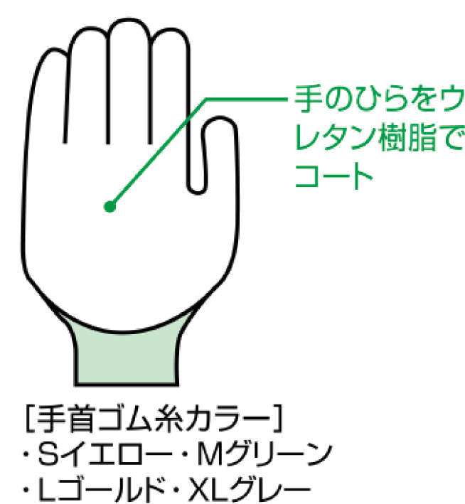 被膜強化パームフィット手袋|||B0501 XL 10双入/涂层增强棕榈合适的手套的| | | B0501 XL 10双输入