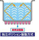 SND 超音波洗浄器|||US-75AS/SND超声波清洗机| | |美-75AS