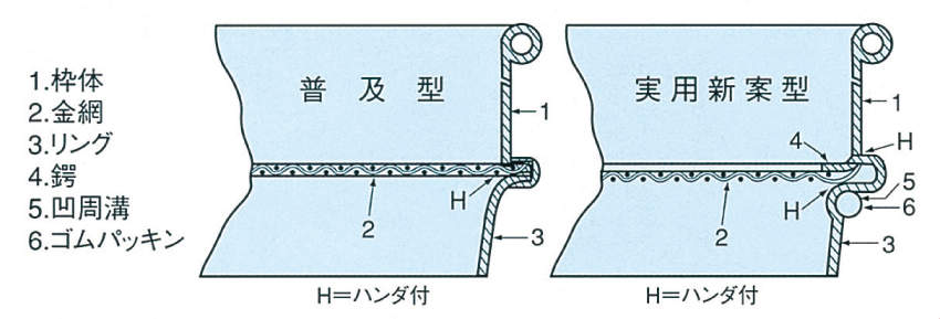 ID 真鍮ふるい 普及型|||φ150 4.00㎜/