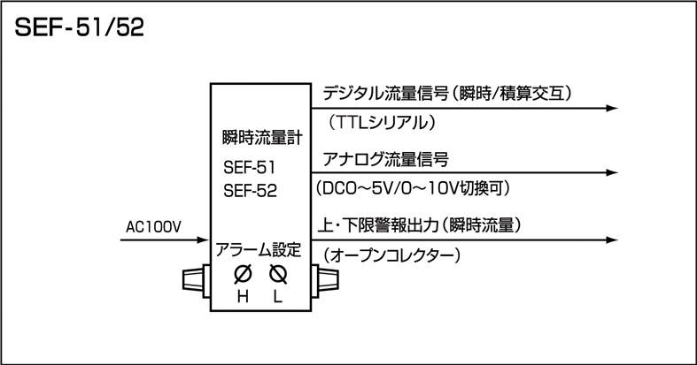 エステック デジタル質量流量計 SEF-52|||ガス種・流量レンジ・使用圧力指定/S-技术数字式质量流量计SEF-52 | | |气体种类,流量范围规定的工作压力