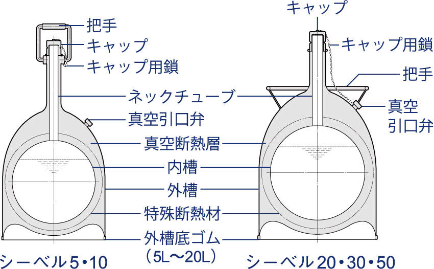 液体窒素容器 シーベル|||CEBELL10/液氮容器塞贝尔| | | CEBELL10中