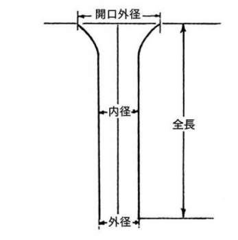 NEG クレイギー管|||Aタイプ 100入/NEG Kureigi管| | | A型100输入