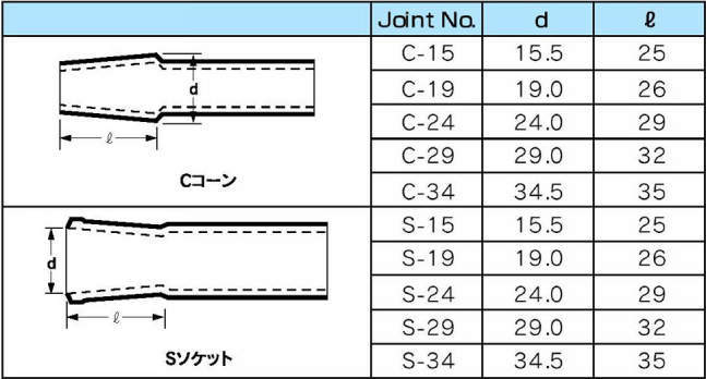 三商印 SPC冷却器 300㎜|||リービッヒ 上部19 下部24/| |李比希19底部24 | 300毫米山椒标志SPC冷却器