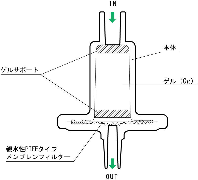 アドバンテック ディスポカラム|||C18H050 50入/