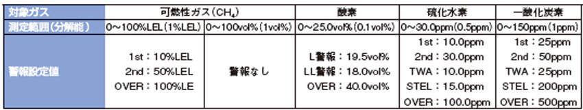 理研 GX-2003 Dタイプ|||ポータブルマルチガスモニター メタン仕様/理研GX-2003 D型| | |便携式多气体监测甲烷规范