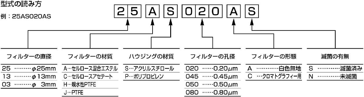 アドバンテック フィルター|||25CS045AN 50入/研过滤器| | | 25CS045AN 50输入