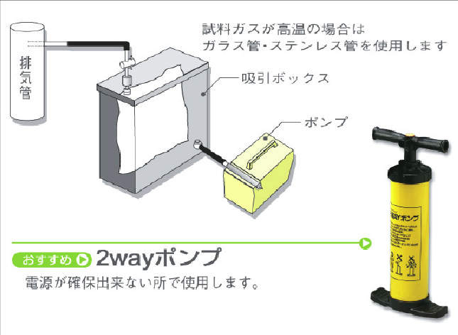 試料採取用吸引ボックス用|||エアーポンプ/| | |气泵采样吸入框