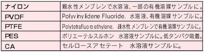ワットマン シリンジフィルタ|||6874-1304 150入/滤纸注射器过滤器| | | 6874-1304 150输入