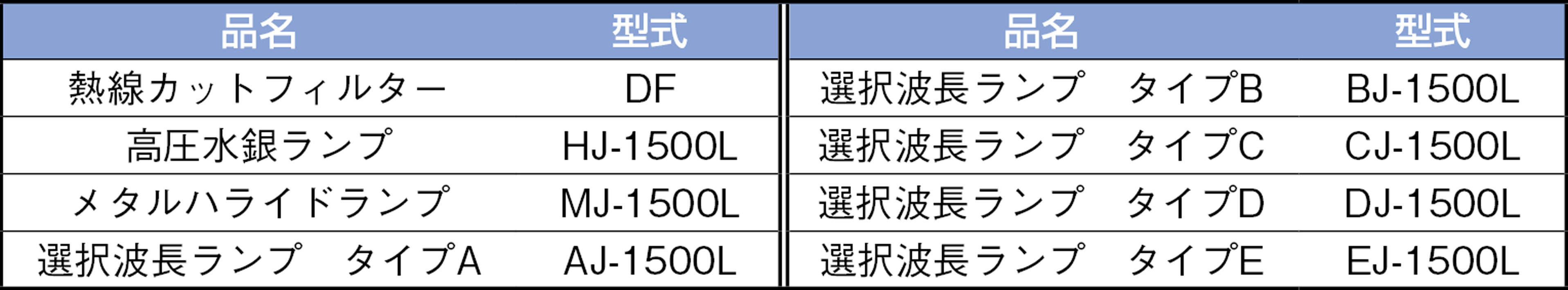 卓上型紫外線照射装置|||JU-C1500 コンベア型/台式紫外线照射装置| | | JU-C1500型输送机