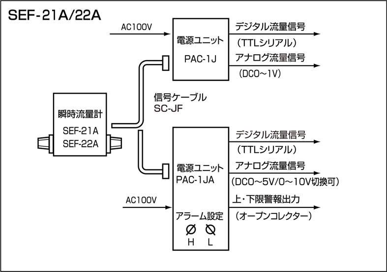 エステック デジタル質量流量計 SEF-21A|||ガス種・流量レンジ・使用圧力指定/S-技术数字式质量流量计SEF-21A | | |气体种类,流量范围规定的工作压力