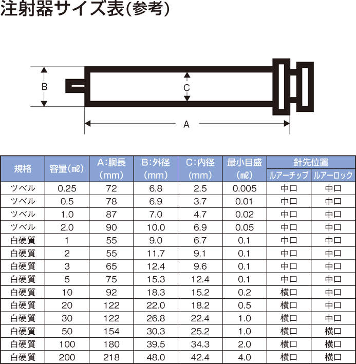 注射器|||ツベル 2ml/注射器| | | Tsuberu2毫升