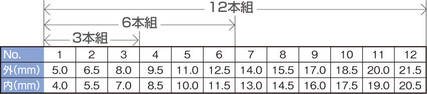 コルクボーラー|||鋸刃 3本組/三套锯片|打孔器| |