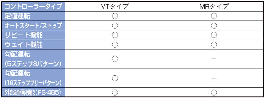 いすゞ 電気炉|||VTDS-2K/五十铃电炉| | | VTDS-2K