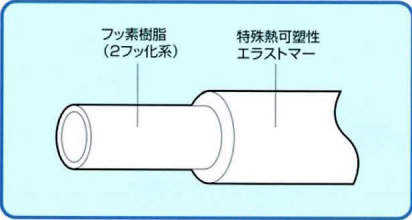 柔軟フッ素ホース 2×4|||E-PD-2 20m巻/