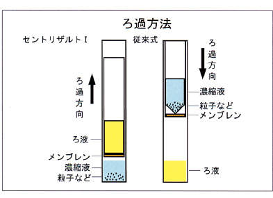 ザルトリウスフィルターユニット|||13229E 12入/赛多利斯过滤单元| | | 13229E 12个输入