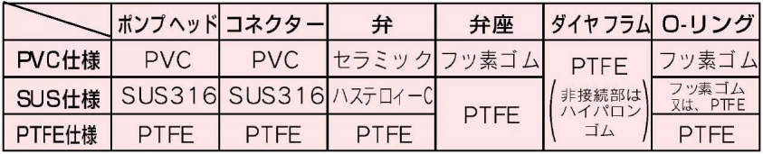 共立機巧 MGI-25P|||電磁駆動定量注入ポンプ/
