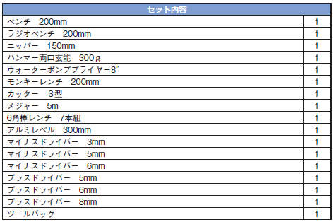 工具セット(23点セット)|||STB-2/