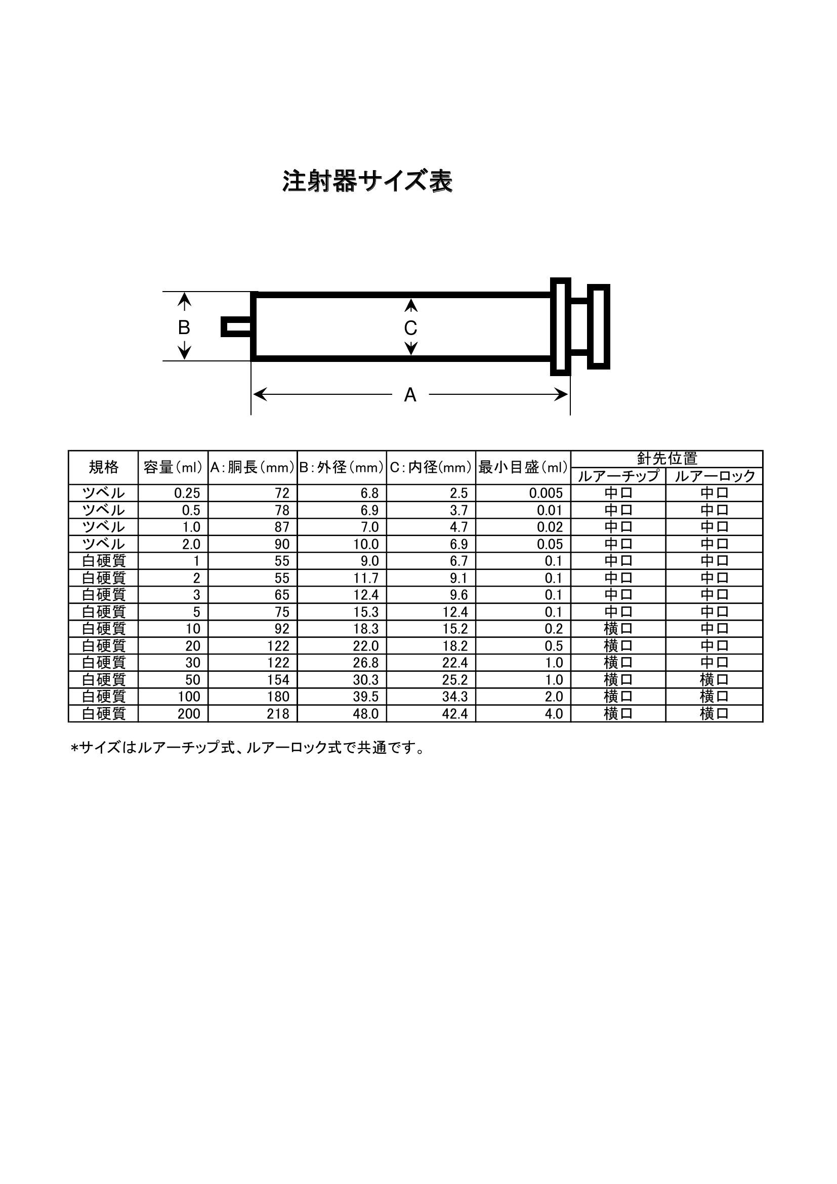 ガラス浣腸器|||50ml/玻璃灌肠| | |50毫升中