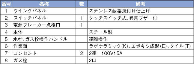 基本型ドラフトチャンバー|||SDFV-11AK間口1500/基本型通风柜|的| | SDFV 11AK临街1500