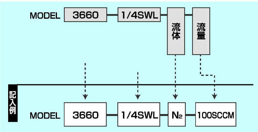 マスフローコントローラー|||モデル3660 10~20L/质量流量控制器| | | 3660型10〜20L