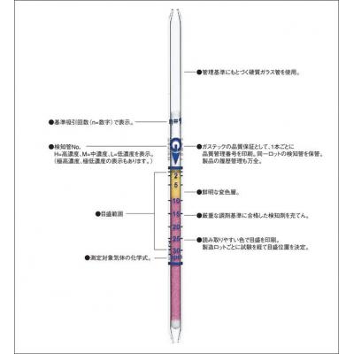 水素 硫化