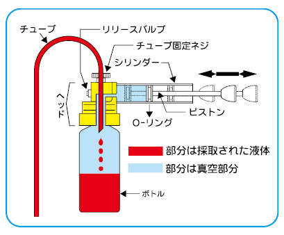 バンパイア ポンプ|||EV38XV/吸血鬼泵| | | EV38XV