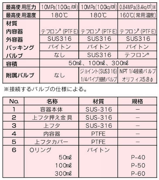 PTFE内筒密閉容器|||TAF-SR-50(本体)/PTFE内管密封的容器中| | | TAF-SR-50(本体)