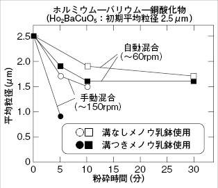 メノー乳鉢 内筋入(乳棒付き)|||110×90×38/