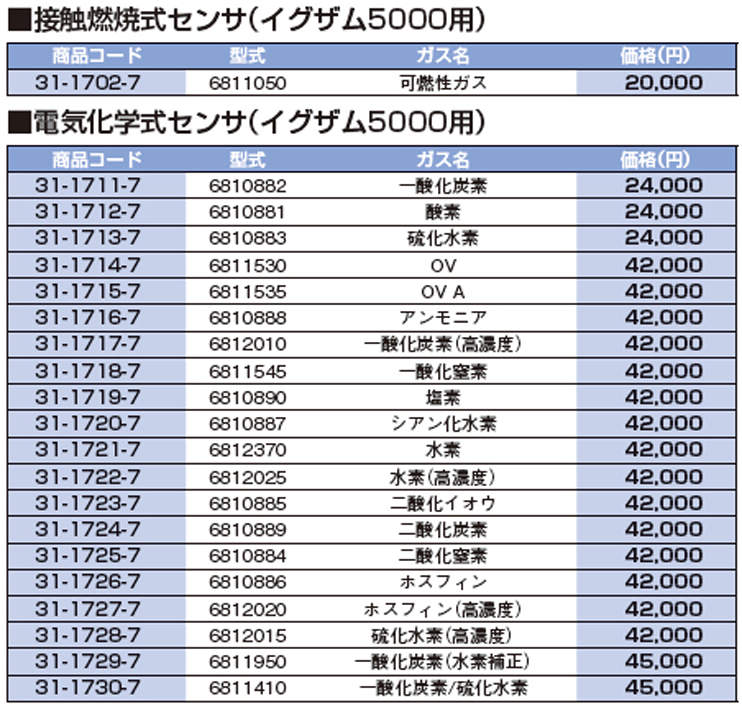 ドレーゲル イグザム5000|||ガス検知警報器 №5365520/德尔格考试5000 | | |气体检测报警器№5365520
