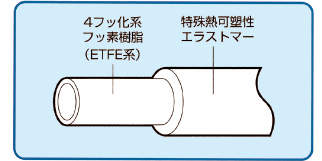 スーパー柔軟フッ素ホース|||E-SJ-4 4×6 20m巻/