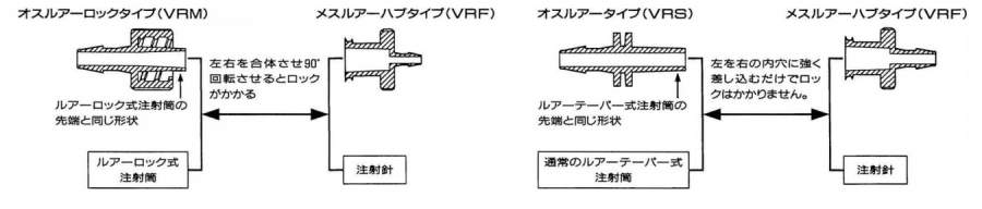 ルアーフィッティング|||VRFE6 10入/鲁尔接头| | | VRFE6 10输入