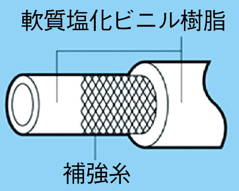 耐圧ビニール管ブレードホース|||15×22 100m巻/