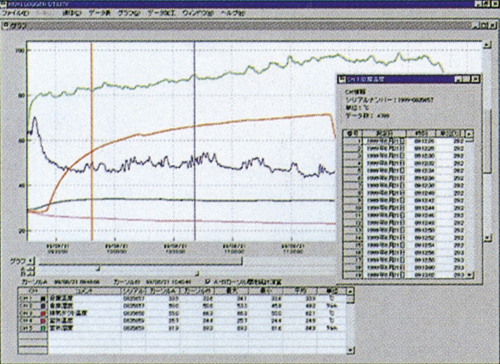 数据记录器 データロガー THERMO RECORDER