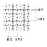 ＴＳ　ステンレス試験用ふるい|||φ２００×４５Ｈ　５００μｍ/| |Φ200×45H500μm的TS不锈钢筛试验