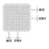 ＴＳ　ステンレス試験用ふるい|||φ７５×２０Ｈ　３２μｍ/