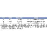 日本熱電機　熱電対Ｋタイプ素線|||線径０．６５　０．７５級　１ｍ/0.65 0.75 CLASS 1M丝直径|日本电气热K型热电偶丝| | 
