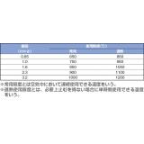 日本熱電機　熱電対Ｋタイプ素線|||線径０．６５　０．７５級　１ｍ/0.65 0.75 CLASS 1M丝直径|日本电气热K型热电偶丝| | 