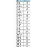 不可逆性　サーモラベル|||３Ｅ－７５　２０枚入/