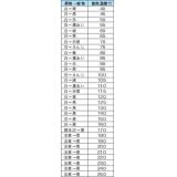 不可逆性　サーモラベル|||ＬＩ－４０　４０枚入/