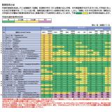 ダイローブ手袋　Ｈ４|||Ｌ　黒　５双入/手套Dairobu H4 | | | 5双输入L黑色