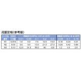 簡易ニードルバルブ|||２４００Ｌ真鍮　Ｎ３/| | | 2400L铜N3的简单针阀