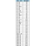 不可逆性　サーモラベル|||８Ｅ－５０　２０枚入/