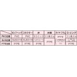 共立機巧　ＭＧＩ－５００Ｐ|||電磁駆動定量注入ポンプ/共立精美的诡计MGI-500P | | |电磁驱动计量泵