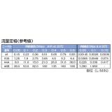 精密ニードルバルブ|||２４１２Ｌステンレス　３Ａ/精密针型阀| | | 2412L不锈钢3A 