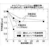 メノー乳鉢　内筋入（乳棒付き）|||６０×５０×２０/