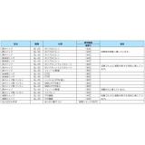 柴田　０１７２１０－２０００４|||茶褐色びん　びんのみ　２Ｌ/2L只棕色瓶|柴田017210-20004 | | 