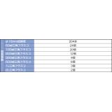 振盪機用スプリング万能振盪台|||ＭＭＳ　ＴＲＡＹ－Ｌ/振动筛弹簧万向摇床| | | MMS托盘-L 