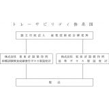 東亜計器　ガラス標準温度計|||トレーサビリティ書類/东亚玻璃仪器标准温度计| | |可追溯性文件