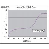 三商　クールワーク|||ＣＷ－２１ＰＣ/