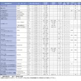 ガステック　ガス検知管|||５１　パイロチューブ/GASTEC气体检测管| | | 51火焰兵管